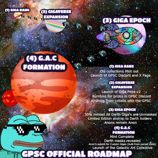 Roadmap for Giga Pepe Spacehip Club NFT Collection